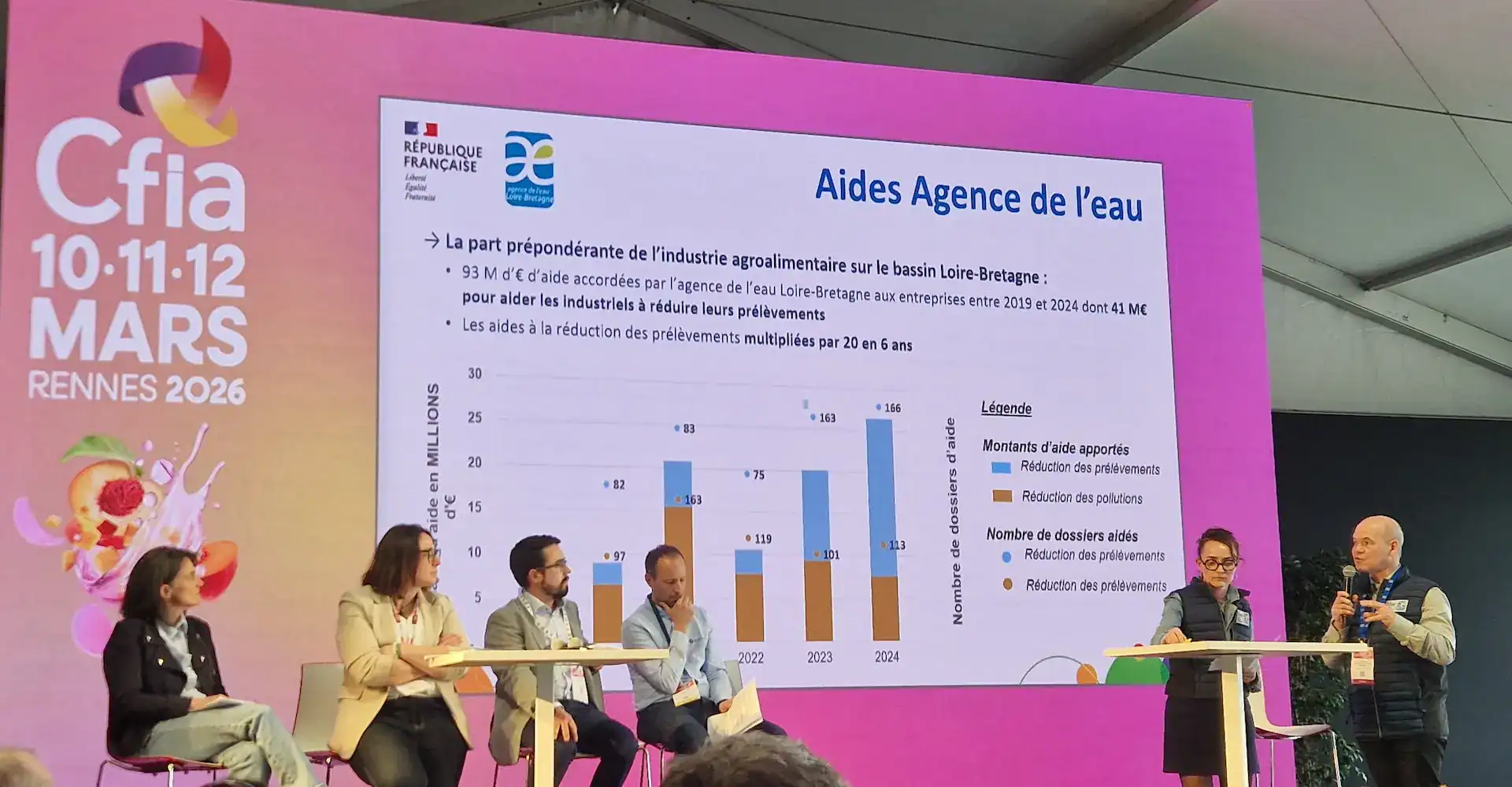 Photo d'un panel de présentation sur la gestion de l'eau dans l'agroalimentaire lors du CFIA 2026. La slide présentée montre les Aides des agences de l'eau